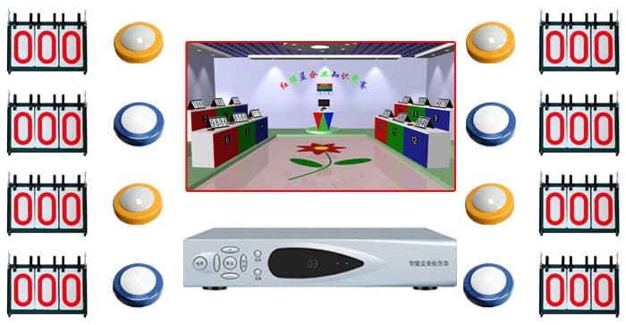 同传、抢答器(图3)